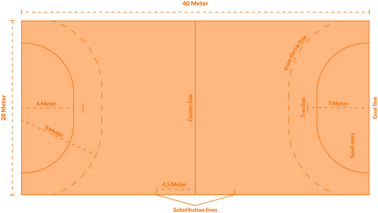 Handball rules How to play handball SportMember.co.uk